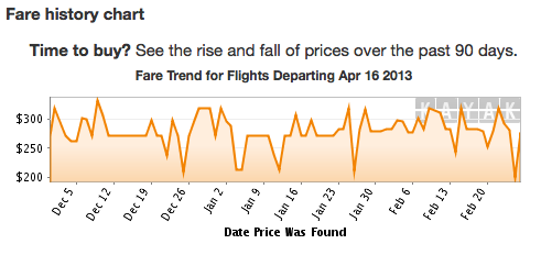 Jordan flight 2024 ticket price