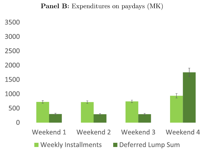 Expenditures by study arm