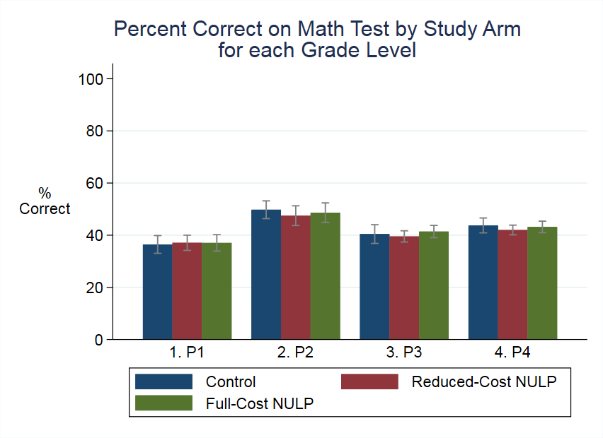 math_results_by_year